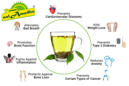 nalAmudhu Green Tea | Grown in Nilgiris | Zero Calories | Rich in Antioxidants -100gms